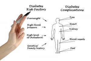 soins des pieds diabétique pédicure Jette Tubize